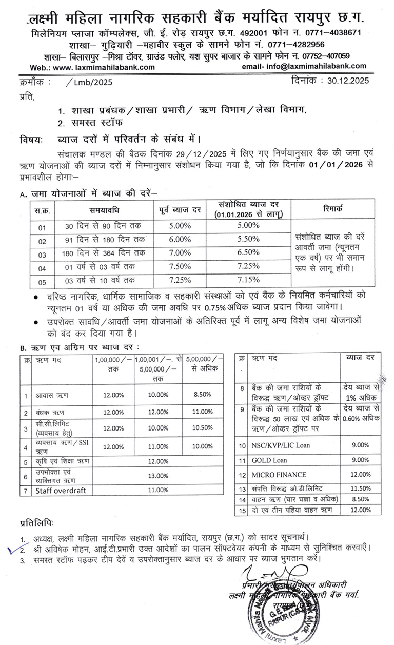 Loan Interest